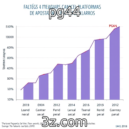Expansão das plataformas de apostas no cenário brasileiro