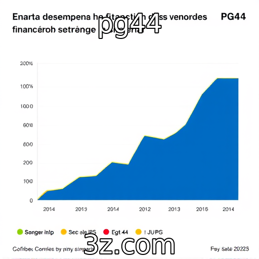 Desempenho financeiro de provedores de jogos em 2025
